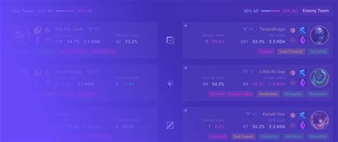 League of Legends: Summoner Stats, Match History and .